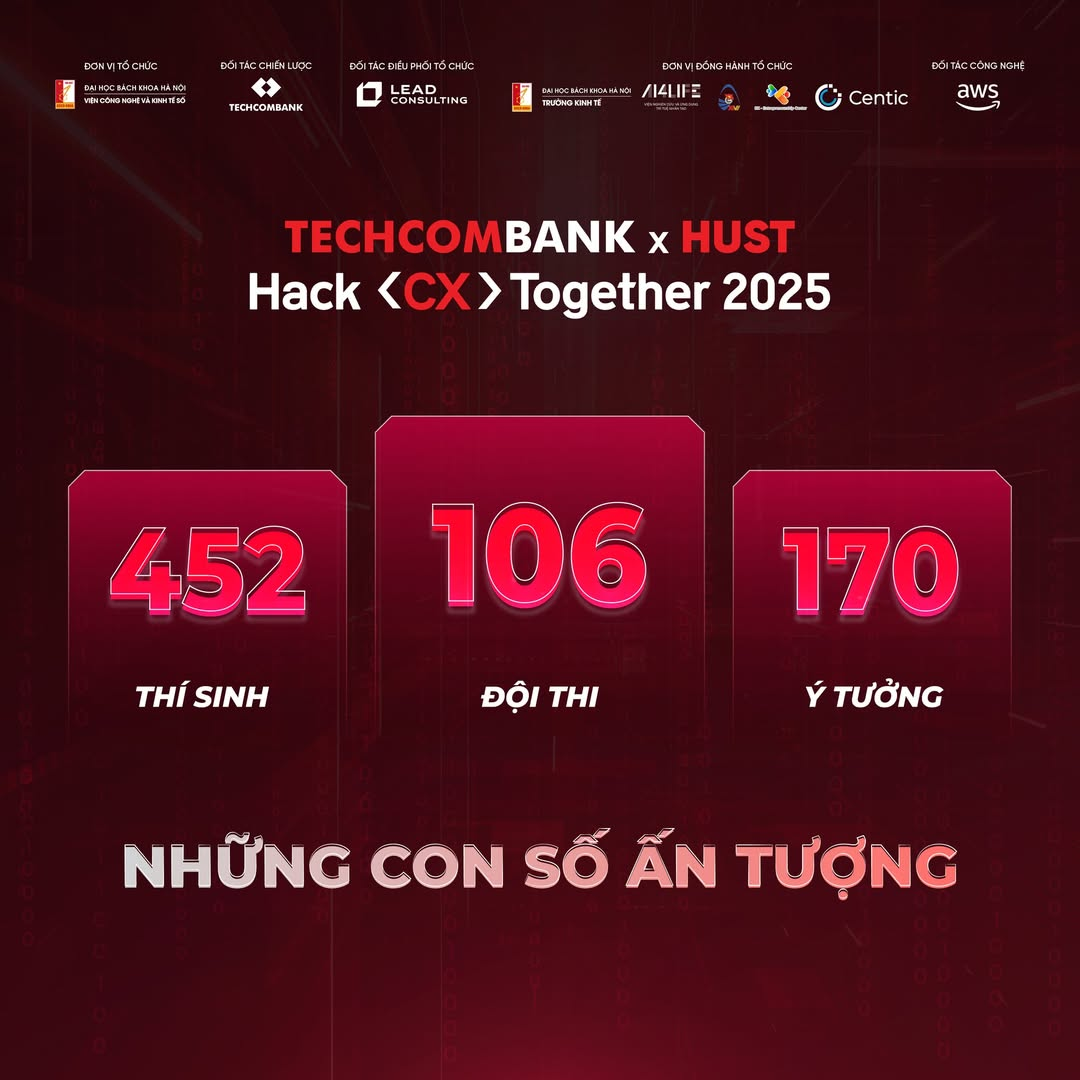 Highlights of HACK <CX> TOGETHER 2025