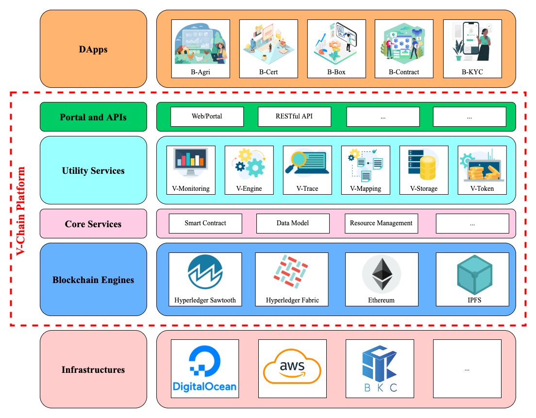 vchain